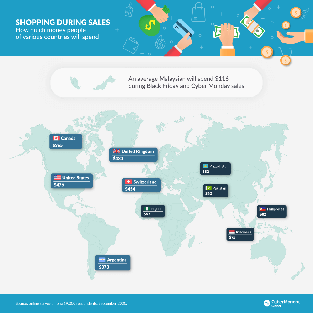 Spending during sales