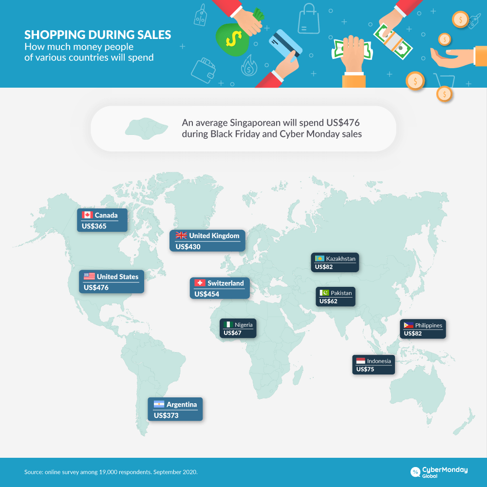 Spending during sales