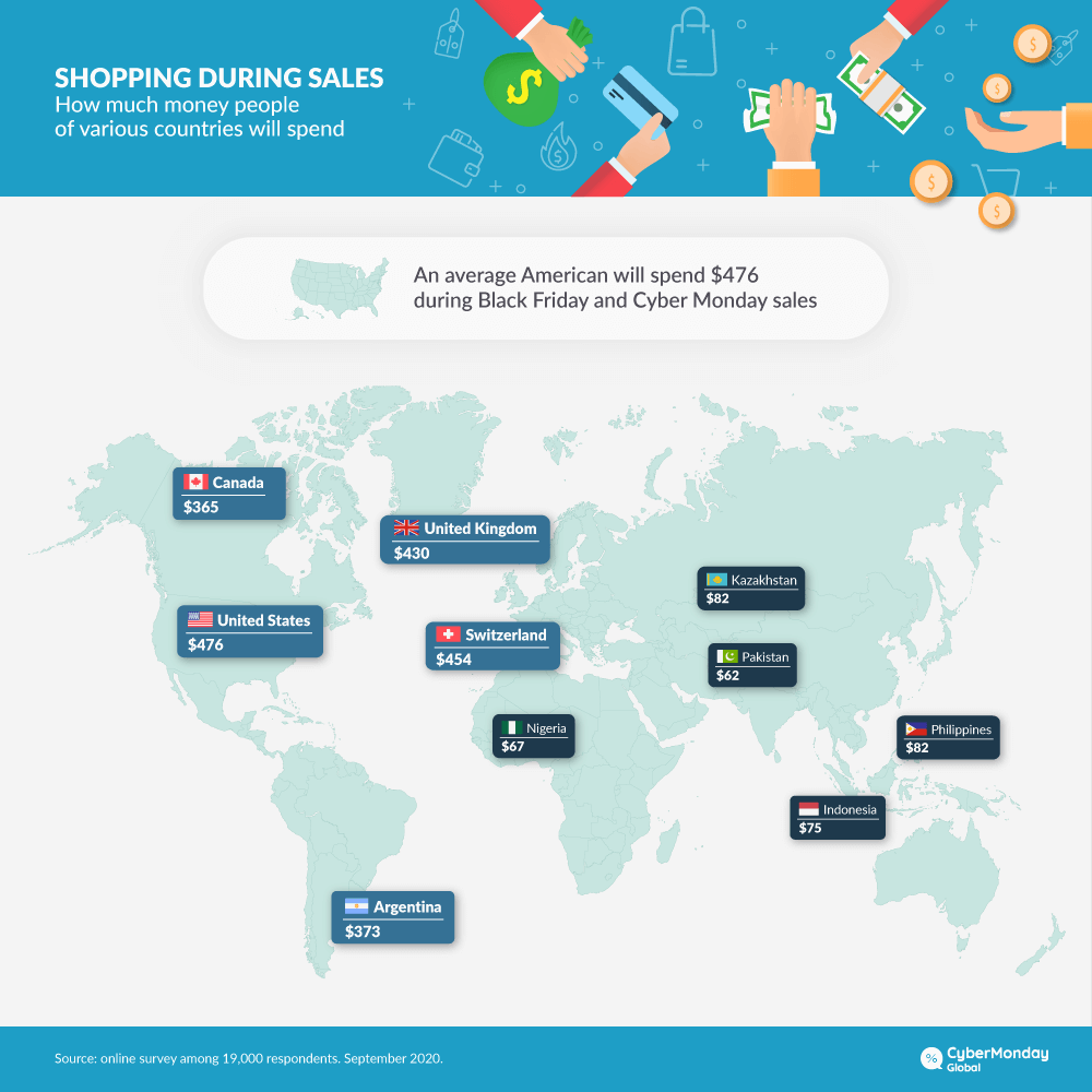 Spending during sales