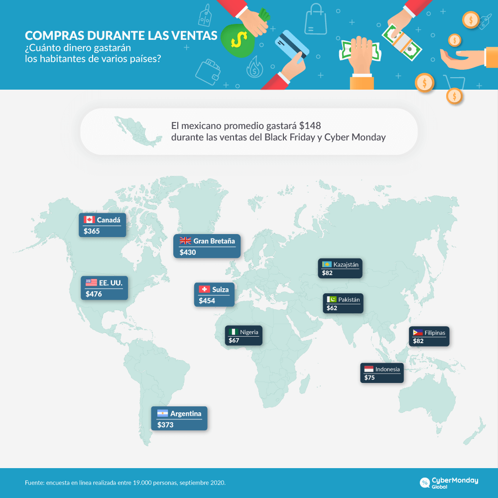 ¿Cuanto dinero gastaran los habitantes de varios países?