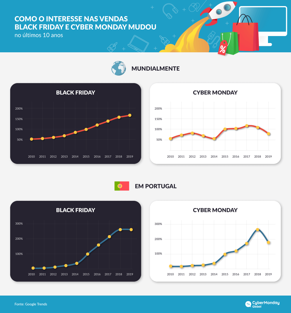 Cyber Monday  Aosom Portugal