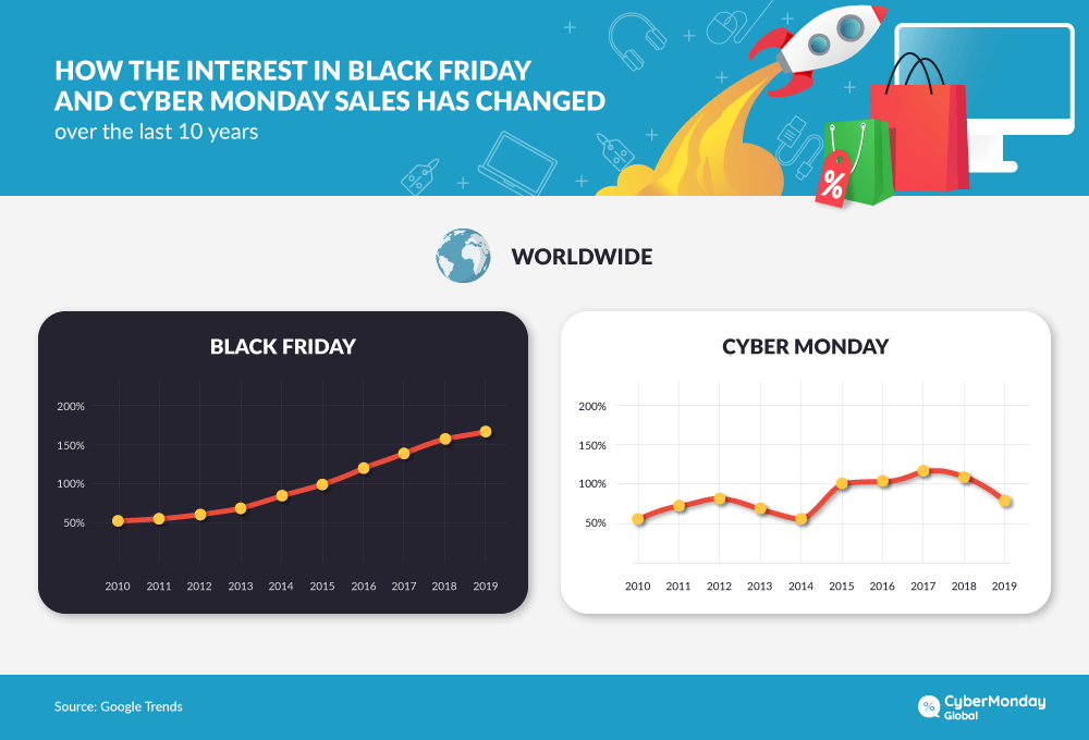 Tous cyber monday hot sale