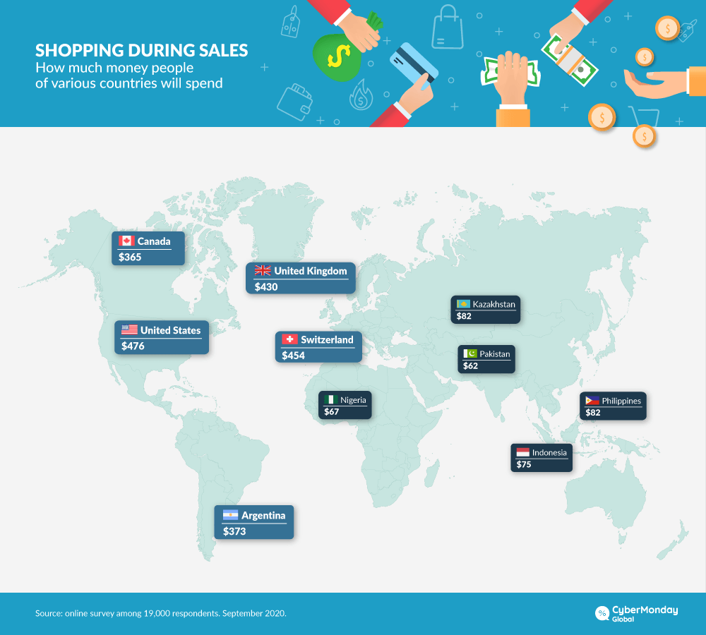 Spending during sales